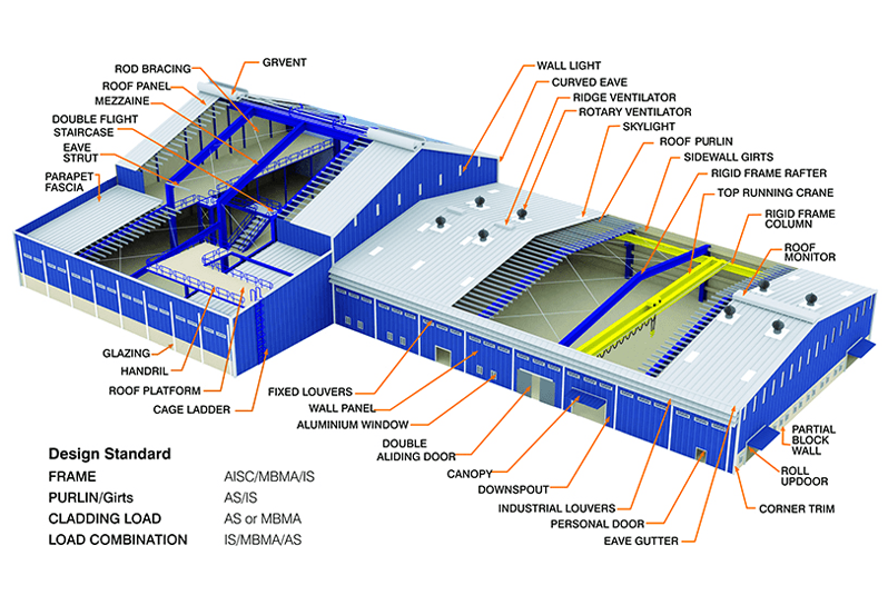 PEB Project Consultancy
